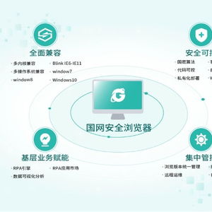 中国电科院自主研发国网安全浏览器，推动桌面应用软件与信息安全自主可控