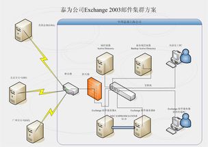 NEC双机热备软件与泰为公司邮件系统 共筑网络与信息安全之盾
