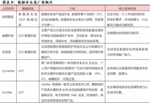 优炫软件(430208) 信息安全领军企业，业绩5年翻10倍的网络与信息安全软件先锋
