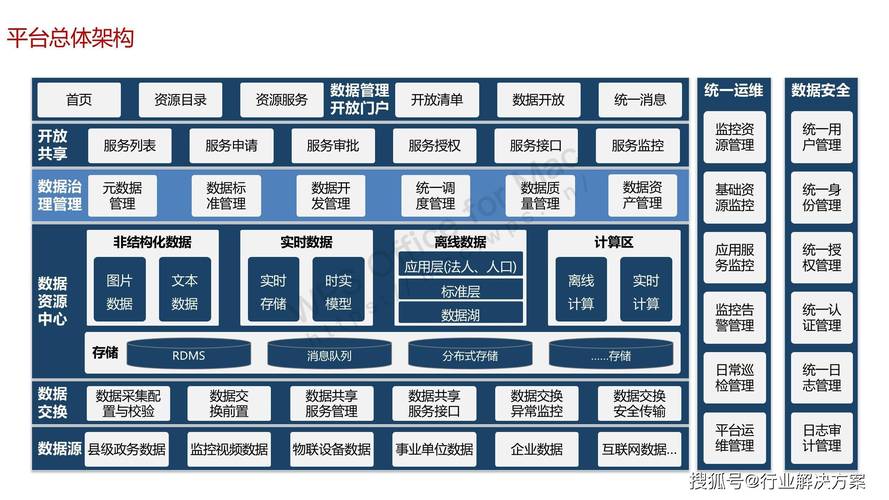 2 信息安全设备5.3.1 网络系统5.3. 硬件建设内容5.2.2 第三方软件5